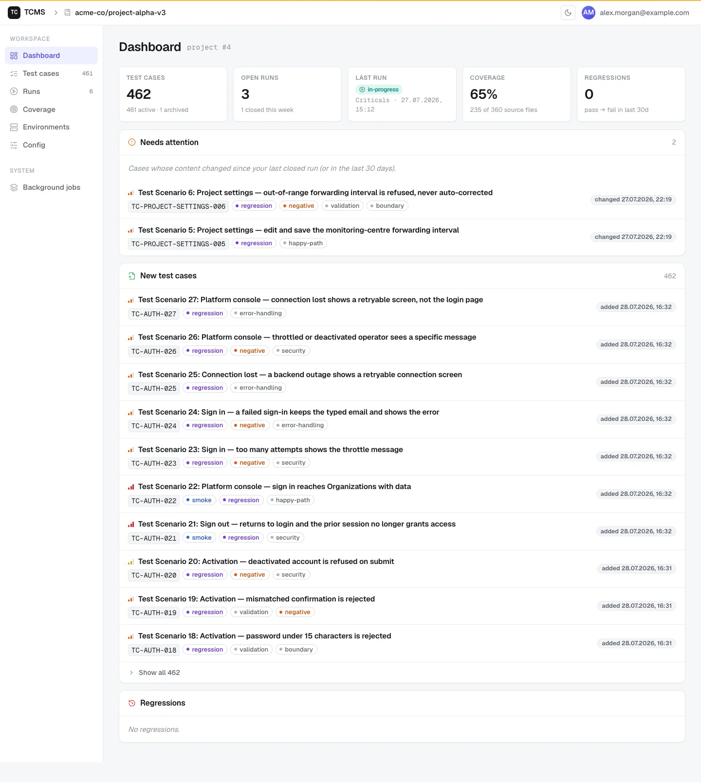TCMS project dashboard with cases needing attention, new test cases, and regressions