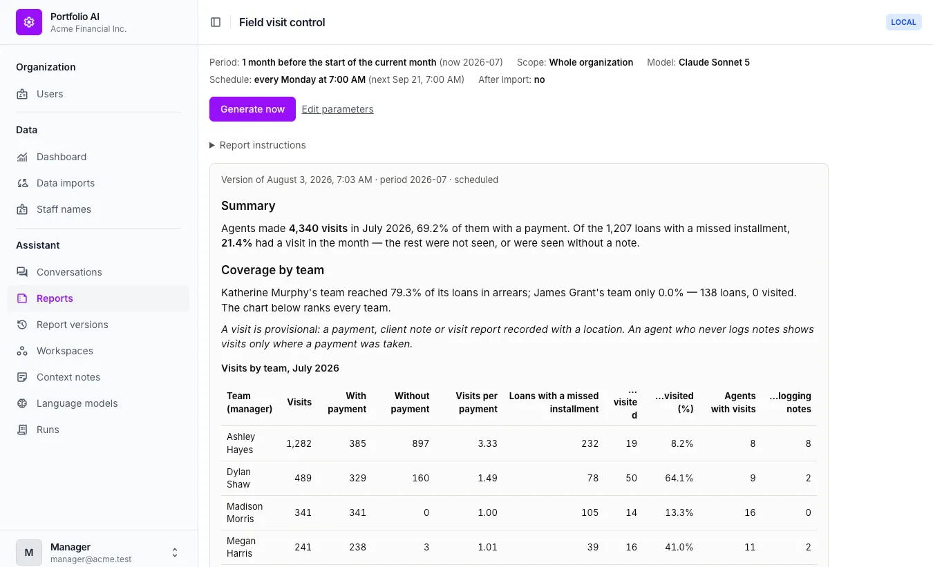 A scheduled field visit report: its period, schedule and model, a summary written in plain language, and a table of visits by team.